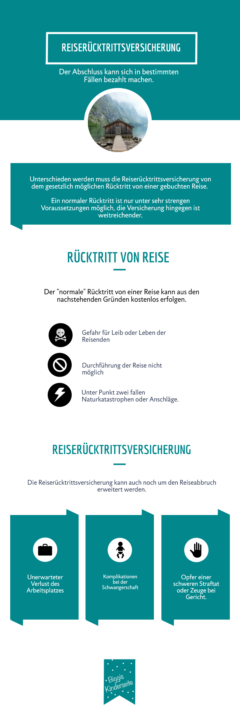 Reiserucktrittsversicherung Fur Wen Sie Sich Lohnt Und Wann Sie