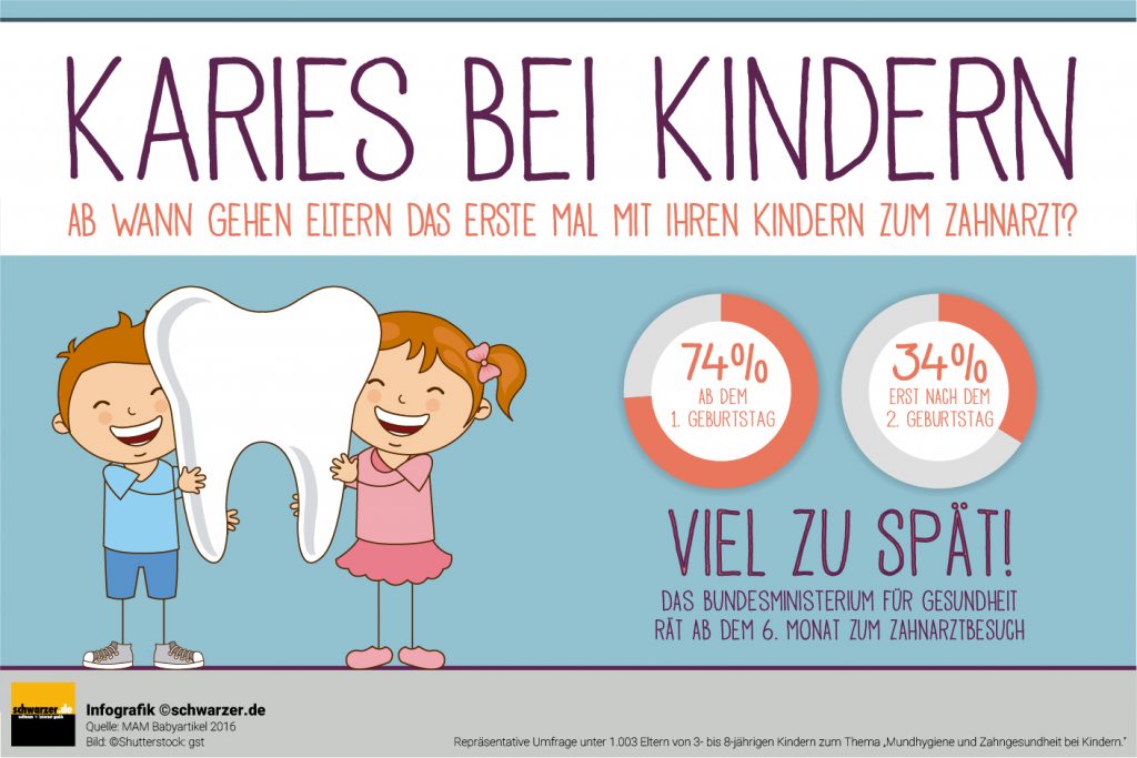 Die Kunst des perfekten Kaffees: Von der Bohne zur Tasse Die Kunst des perfekten Kaffees: Von der Bohne zur Tasse
