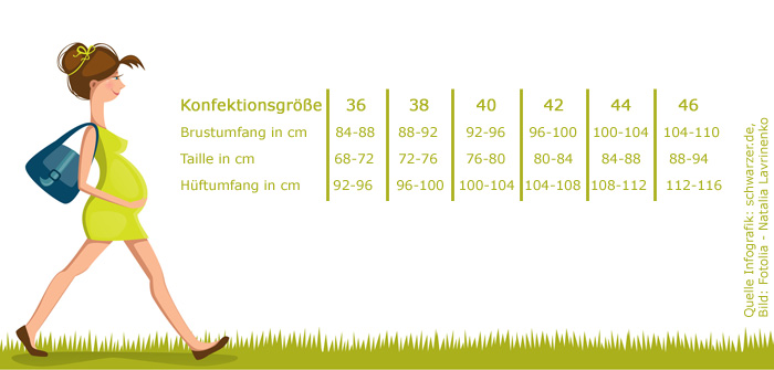 Infografik: Umstandkleidung + Konfektionsgrößen (Umrechnungstabelle)