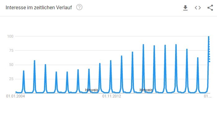 Infografik: Nachfrage nach dem Thema Halloween weltweit. Quelle: Google Trends.