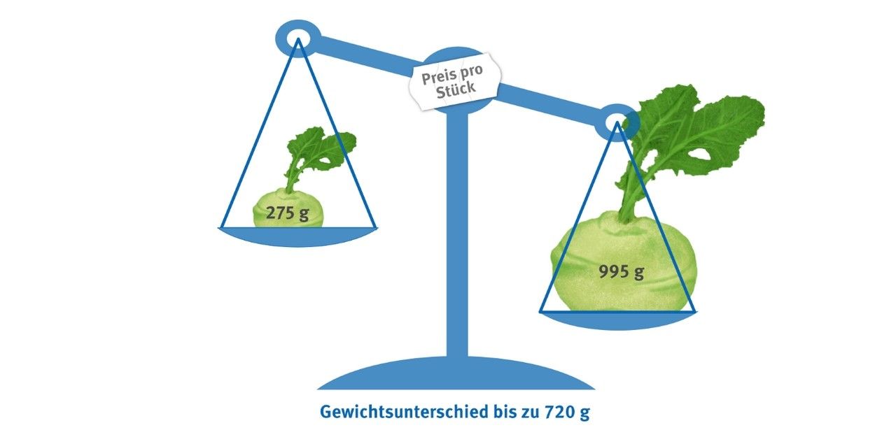 Verbraucherzentralen fordern: Mehr Auswahl im Supermarkt (Foto: Verbraucherzentrale Bremen)